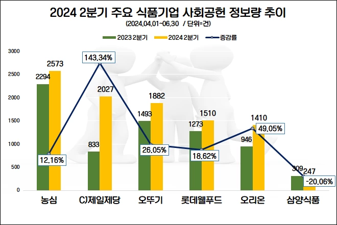 자료=데이터앤리서치