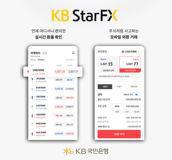 사진=KB국민은행