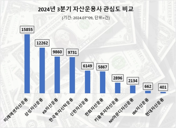 사진=데이터앤리서치