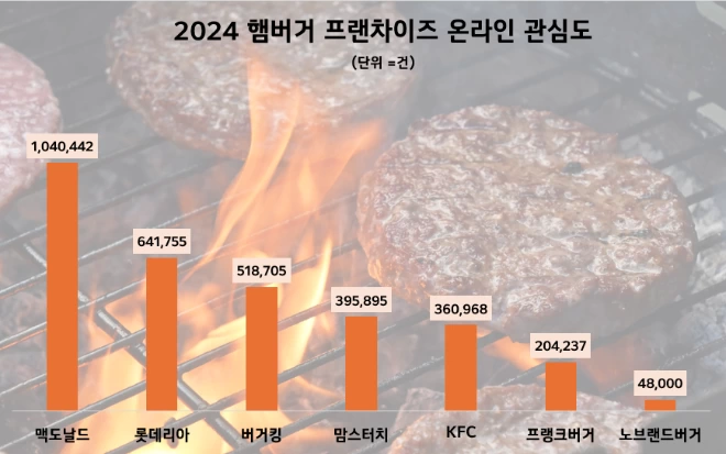 자료=데이터앤리서치