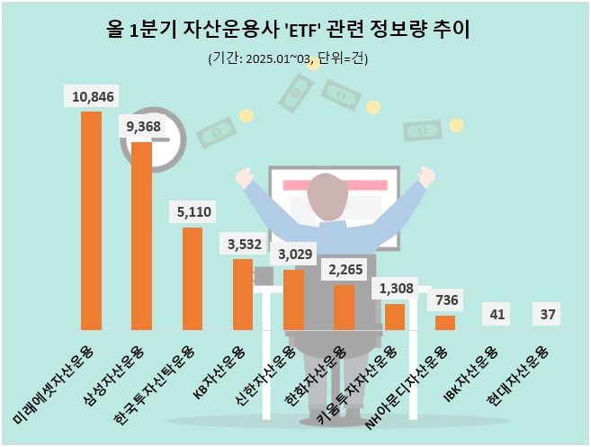 자료=데이터앤리서치