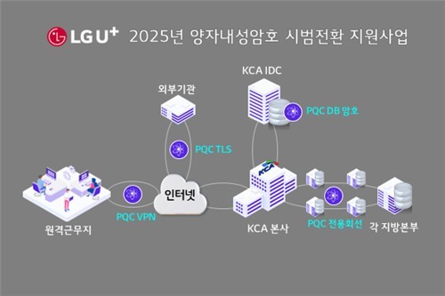 사진=LG유플러스
