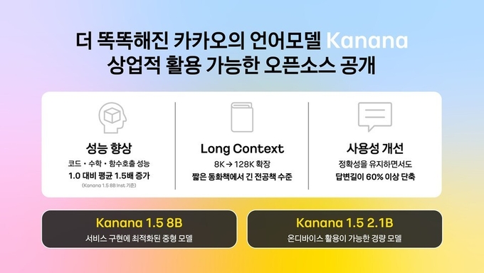 카카오 AI 언어모델 카나나. <사진=카카오 제공>