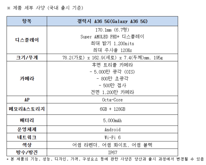 자료=삼성전자