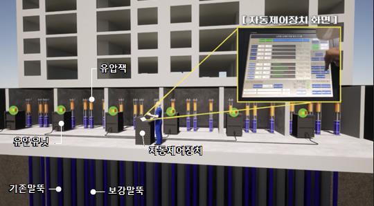 건설 신기술 인증을 받은 삼성물산의 공동주택 수직 증축 리모델링 특화 기술. 사진=삼성물산