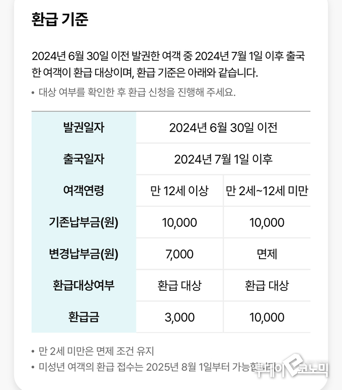사진 = 한국공항공사