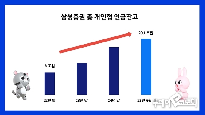 자료=삼성증권