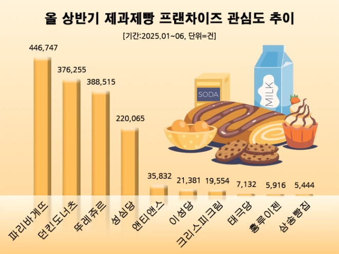사진=데이터앤리서치