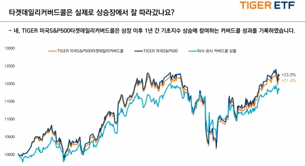 사진=미래에셋자산운용