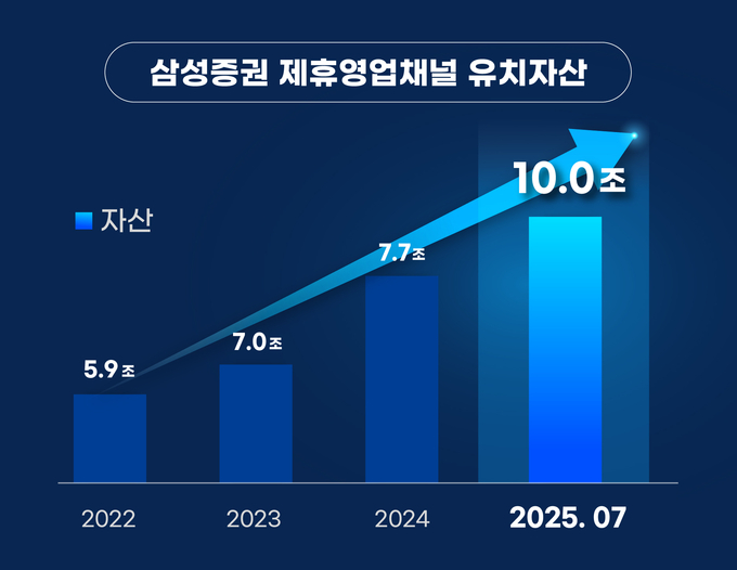 사진=삼성증권