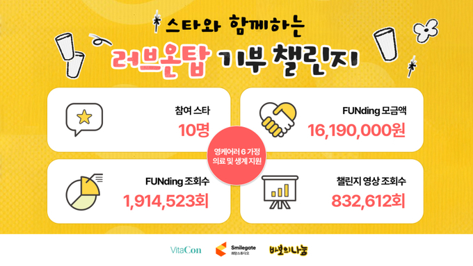 희망스튜디오가 기부 챌린지 ‘러브온탑’과 연계해 실시한 ‘FUNding’ 캠페인을 성황리에 마쳤다. 사진=스마일게이트