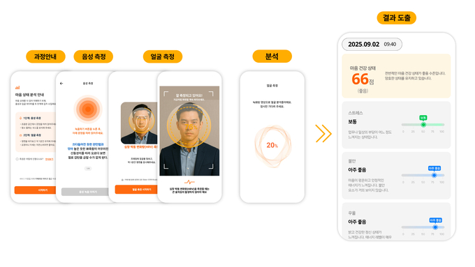 SKT '멘탈 비전' 인포그래픽. 사진=SK텔레콤