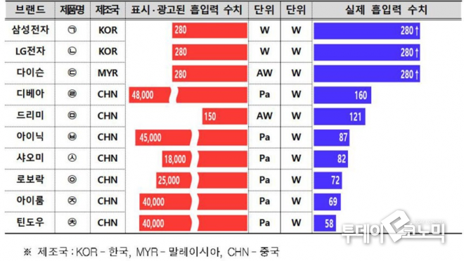 사진 = 소비자원