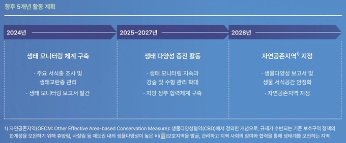 5개년 활동 계획. 사진=유한양행
