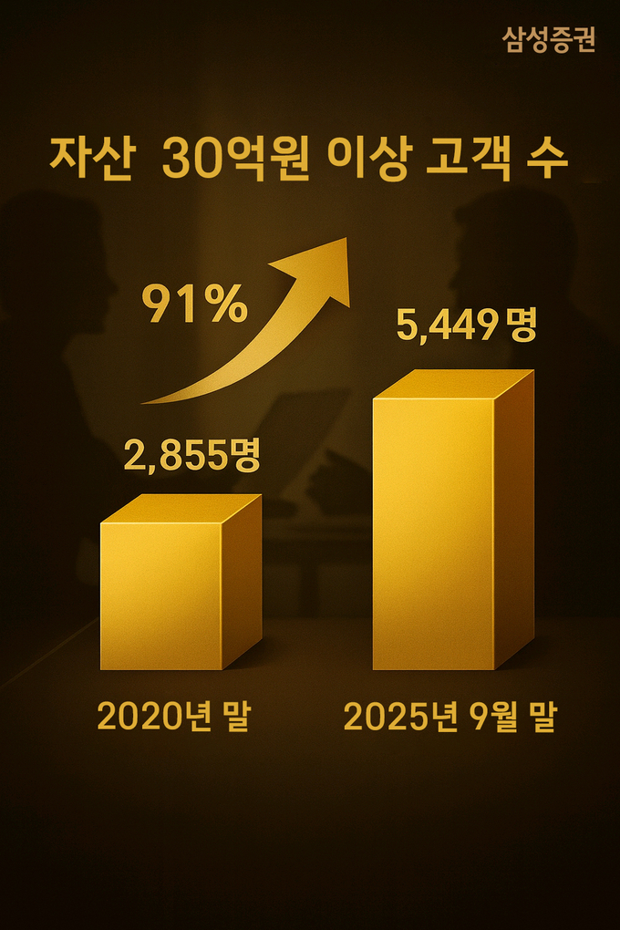 사진=삼성증권