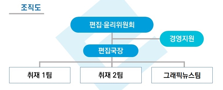 조직도