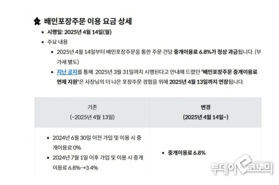 배민 ‘포장 주문’도 수수료 6.8 부과 시작...커지는 자영업자 반발