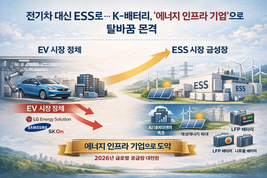[업계 리포트] 전기차 대신 ESS로… K-배터리, ‘에너지 인프라 기업’으로 체질 전환 본격화