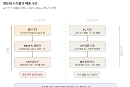 [기획story] 반도체 사이클 전망②: AI가 만든 '이중 구조', 회복과 격차 동시에 진행