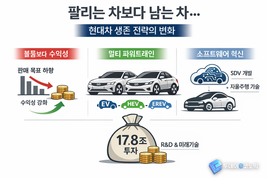[기획story] 팔리는 차보다 남는 차…현대차가 방향을 바꿨다