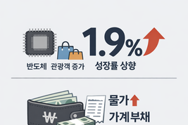 [기획story] 3년째 2 못 넘는 나라, 반도체만 뛰고 있다