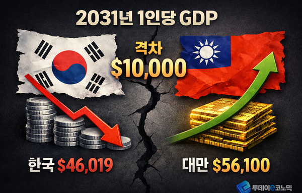 [이슈story] 한국과 대만, 5년 뒤 1만 달러 차이가 난다고?