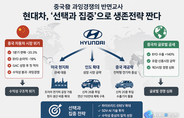 [이슈story] 중국發 과잉경쟁의 반면교사…현대차, '선택과 집중'으로 생존전략 짠다