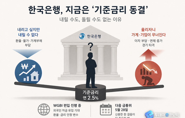 [이슈story] 내릴 수도, 올릴 수도 없다…한국은행이 갇혔다